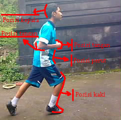 Posisi Yang Benar Saat Jogging