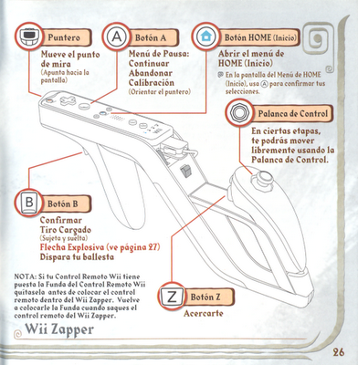 Link's Crossbow Training Controles