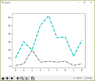 pyplot line chart