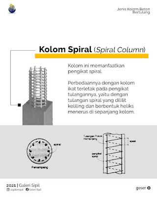 Jenis Kolom