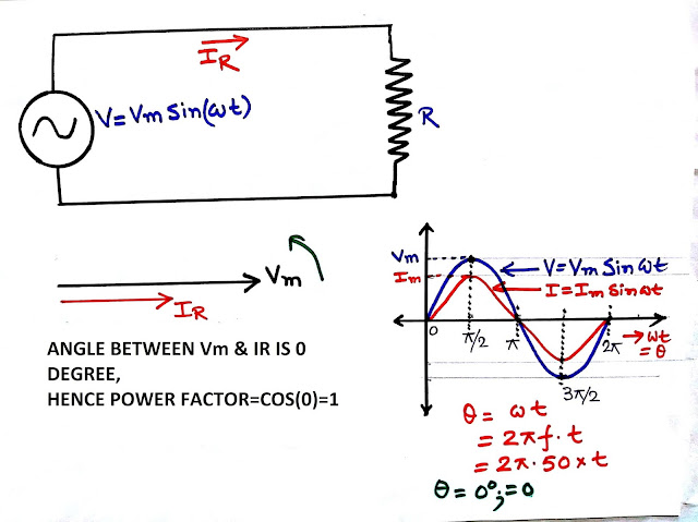 POWER FACTOR IMPROVEMENT