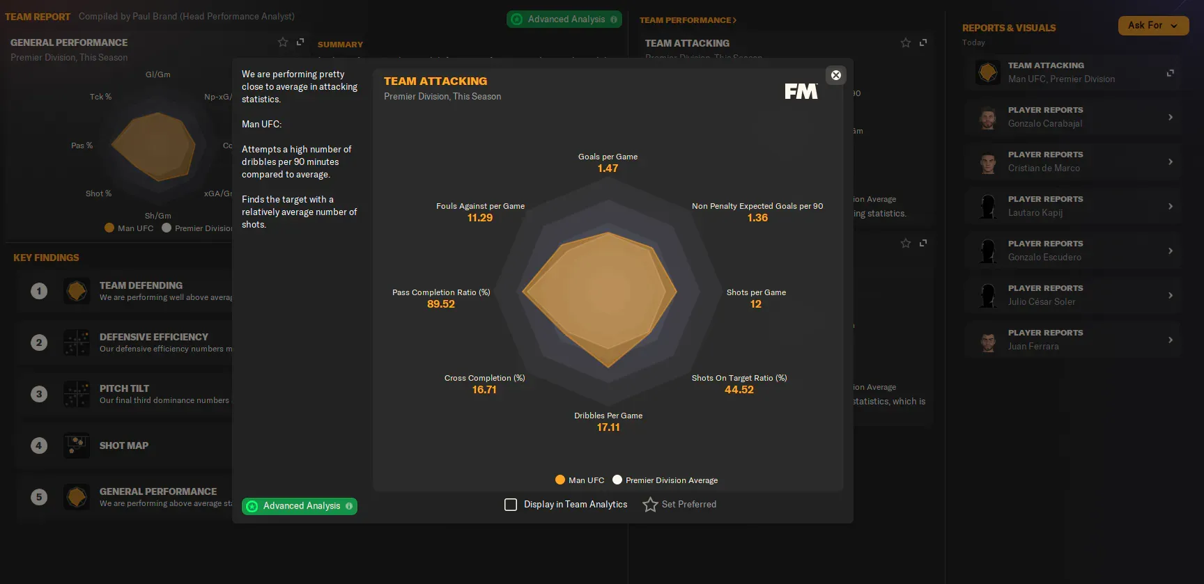 FM24 Analyse the Data Hub