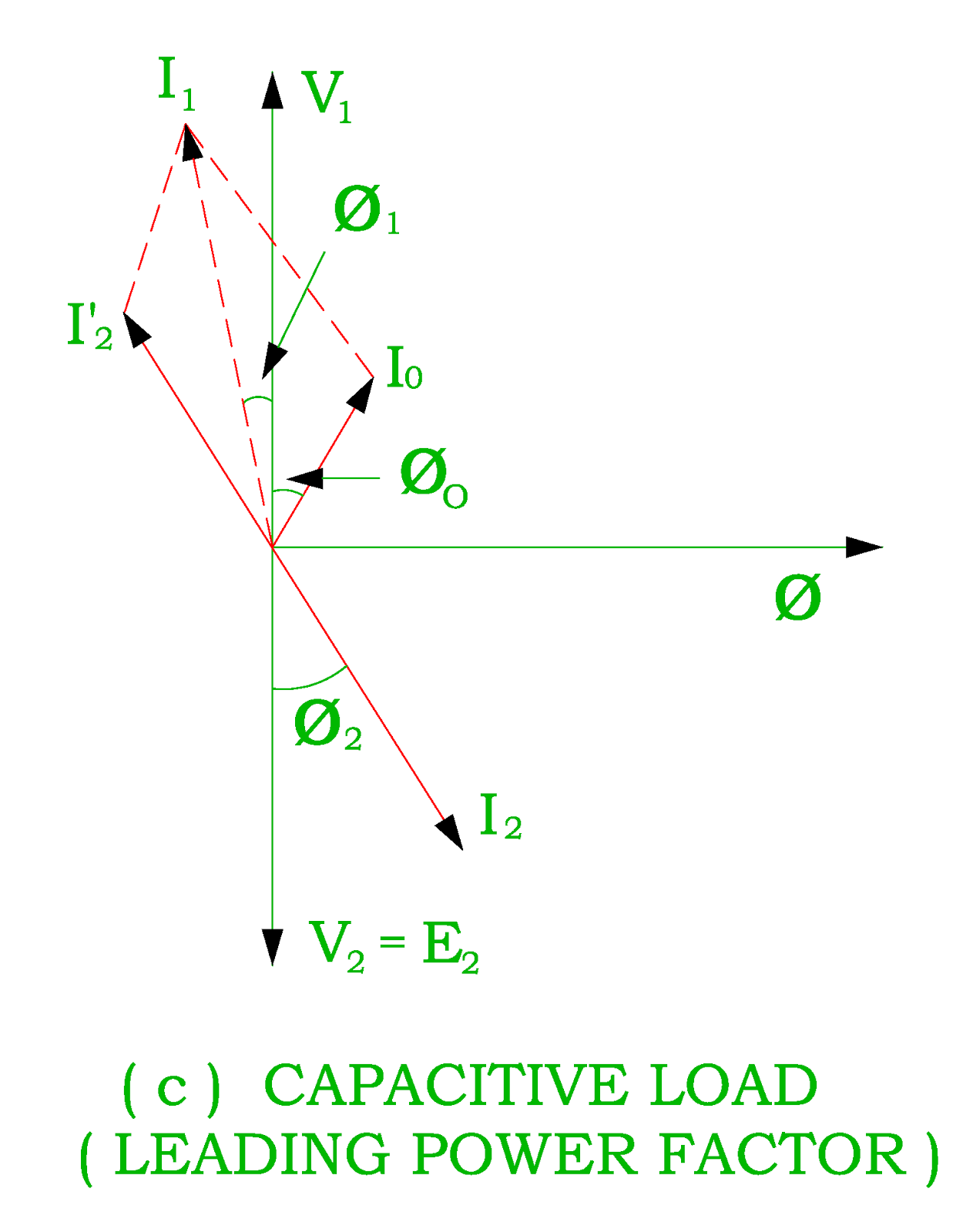 Vector Diagram For Leading Power Factor Gallery - How To 