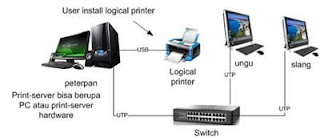 E-Book Instalasi Printer Dalam Jaringan