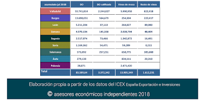 asesores económicos independientes 192-7 Francisco Javier Méndez Lirón