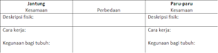 Teknik Pembelajaran dengan Tabel Perbandingan