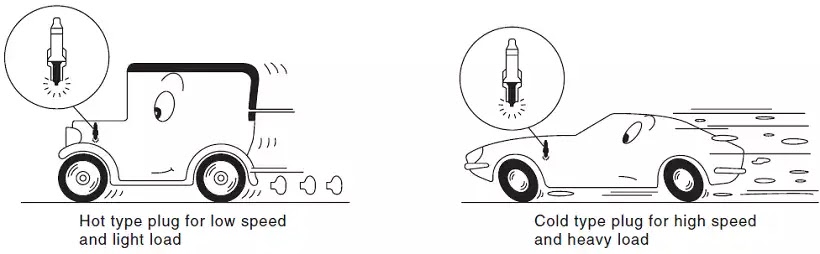 Free Car Diagnostic