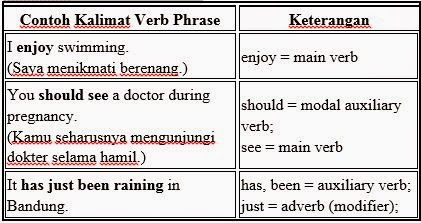 Contoh Soal Dan Jawabannya Adjective And Adverb - Cara Ku Mu Contoh Soal Dan Jawabannya Adjective And Adverb - Cara Ku Mu