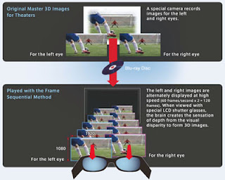 Active Shutter 3D system