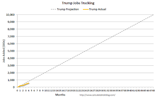 Trump Job Tracker