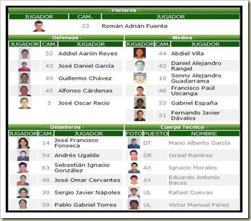 Plantel Venados Clausura 2011