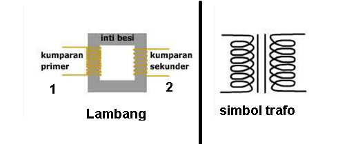  Materi Transformator  Pengertian Simbol Bentuk dan 