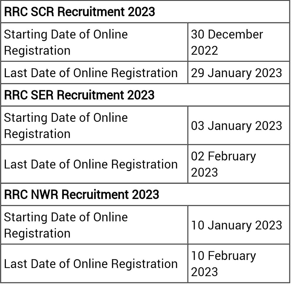 Railway Apprentices Recruitment 2023: 7914 Vacancies Available, Check RRC Apply Link Here