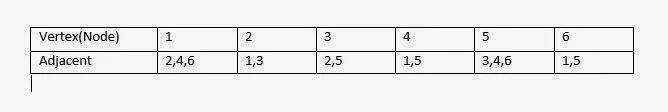 Graph Introduction