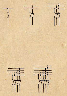 diagrama de polos