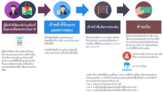   ภพ 30 คือ, ภพ 30 ยื่นภายใน, ภพ.30 ต่างกับ ภพ.20 อย่างไร, ภพ 36 คือ, ภาษีซื้อ ภาษีขาย คือ, ภาษีซื้อมากกว่าภาษีขาย บันทึกบัญชีอย่างไร, ภพ.30 ภาษาอังกฤษ, ภพ 20 คืออะไร, ซื้อของไม่มี vat ขายมี vat