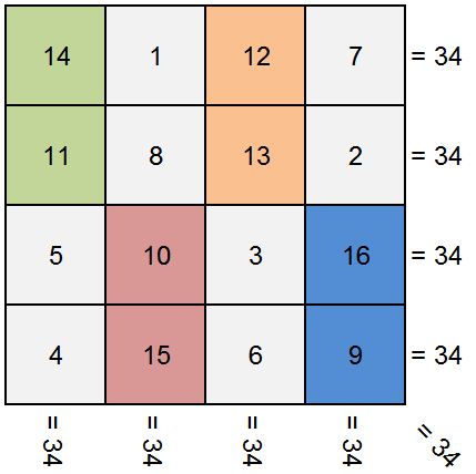 nya manakala anda berhasil mengemasnya dengan baik Yuk Belajar Sulap Matematika: Cara Membuat Persegi Ajaib 4x4