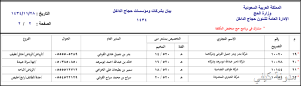 تخفيض تكلفة الحج لهذا لعام 1434 