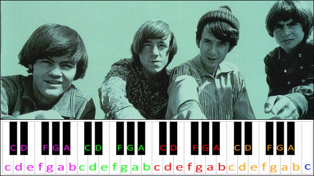 I'm a Believer by The Monkees Piano / Keyboard Easy Letter Notes for Beginners