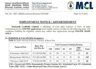 MCL RECRUITMENT 2022