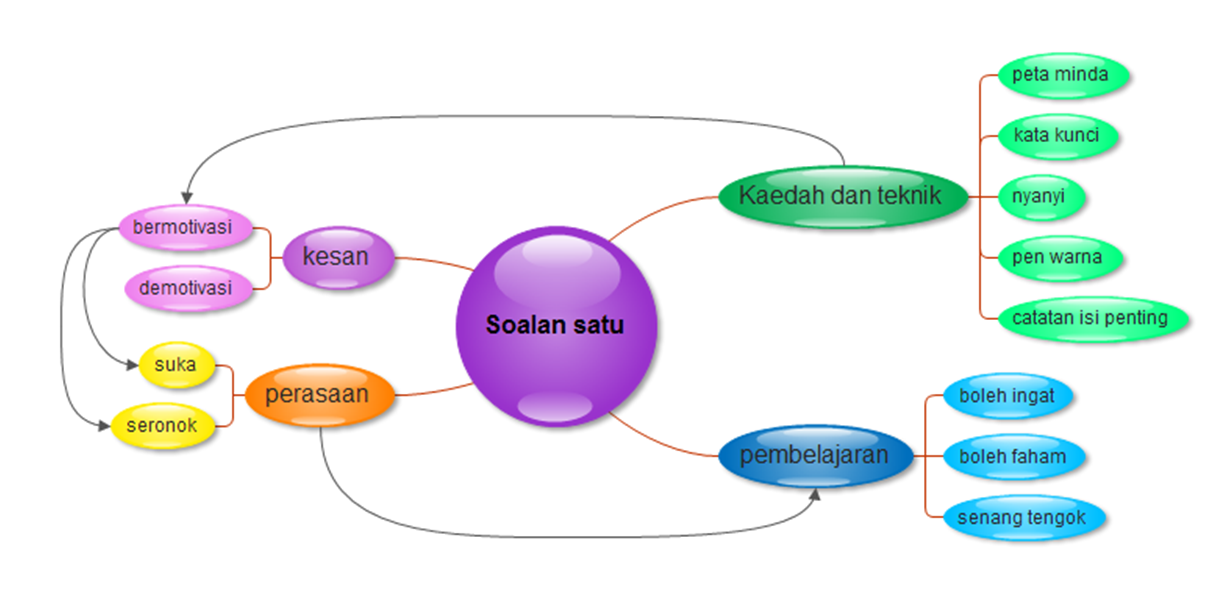 Guru Pendidikan Islam: Kajian Tindakan (kemas kini 