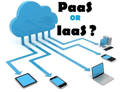 The Cloud Computing Platforms