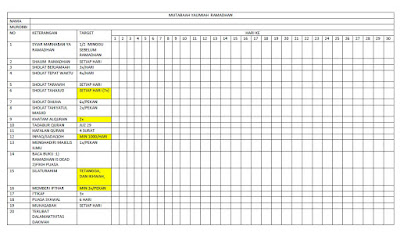 Mutabaah Yaumiyah Ramadhan, form evaluasi ibadah harian di bulan Ramadhan