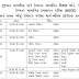 GSEB HSC Science Semester 2,4 Exam Programme March/April 2015 