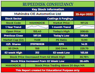 MAHINDCIE Stock Analysis - Rupeedesk Reports