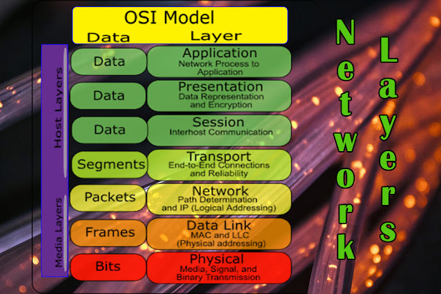 Unlock the mysteries of network layers with our comprehensive guide. Learn about the different layers of network architecture and how they work together to ensure smooth communication and data transmission. Dive into the world of networking and enhance your understanding today!