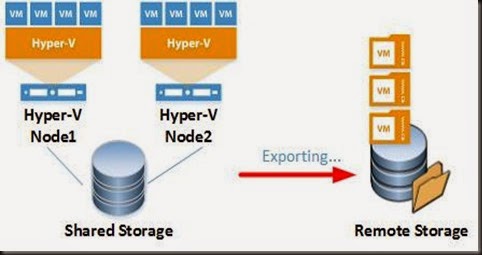 export
