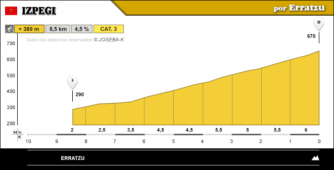 altimetria