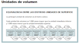 http://www.ceiploreto.es/sugerencias/hdt.gob.mx/unid_volumen/index.html