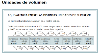 http://www.ceiploreto.es/sugerencias/hdt.gob.mx/unid_volumen/index.html