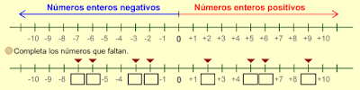 http://www.eltanquematematico.es/todo_mate/numenteros/rectaentera/rectaentera_p.html