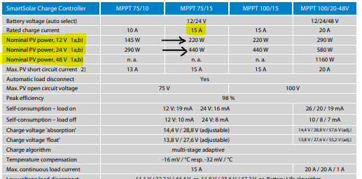 datasheet of Mppt charge controller