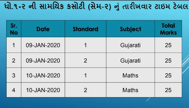 Dhoran 1 ane 2 Nidan Kasoti ( Samayik Kasoti ) Online Marks Entry Guideline,online marks entry,ekam kasoti online marks entry,online mark entry,ekam kasoti online marks entry with mobile,online entry,marks entry in cse website,cse marks entry 2017,how to cse marks entry,online udise mark entry,3-8 online marks entry,online marks entry 2018,ekam kasoti online marks entry pratham satra,ekam kasoti online marks entry with mobile phone,sa fa online entry,mark entry