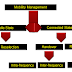 LTE Optimization Handover (Intra , Inter and InterRAT)