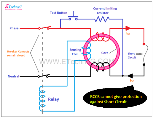 The list of Electrical Fault RCCB Can't Protect