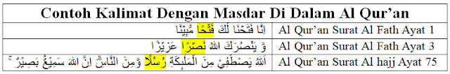 contoh masdar di al qur'an