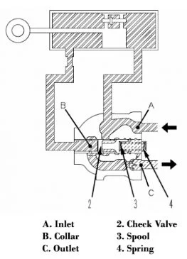 Quick drop valve