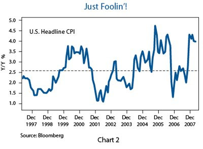 cpi usa