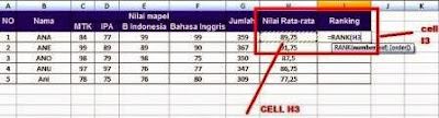 gambar cara membuat rumus rank otomatis