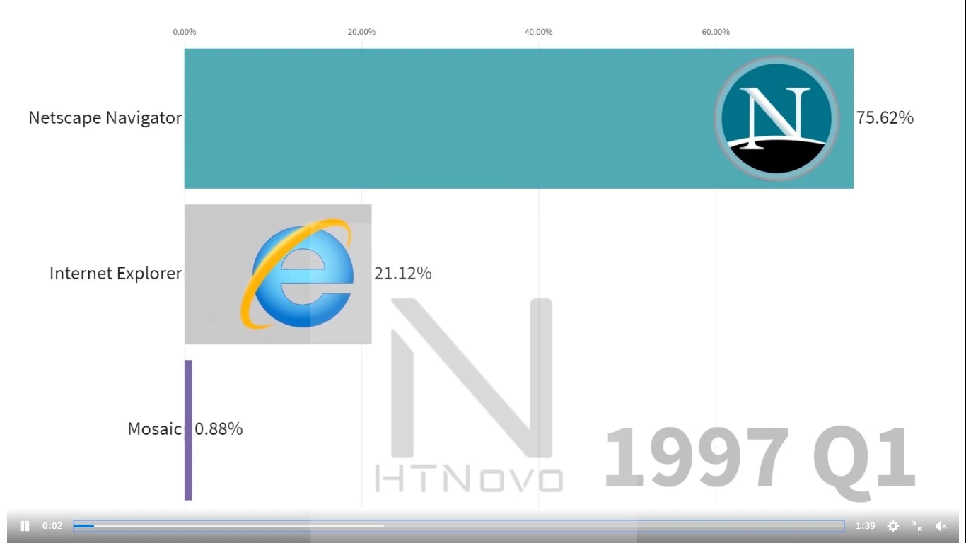 Netscape-Edge-diffusione-browser