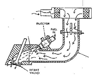 Multi Point Injection