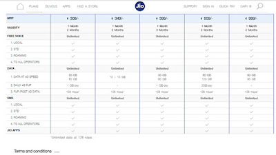 Comparison Between Jio old and New Plan