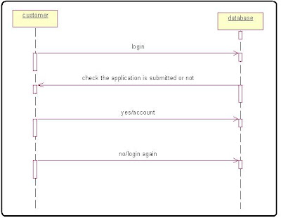 Online Banking System Sequence Diagram Internet Bank Software Algorithm in c++