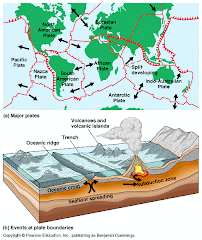 Divergent Plate Boundaries