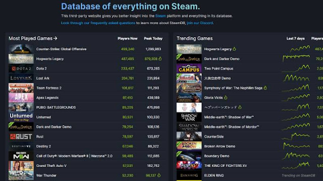Hogwarts Legacy Boycott » Is SteamCharts Joining the Controversy?