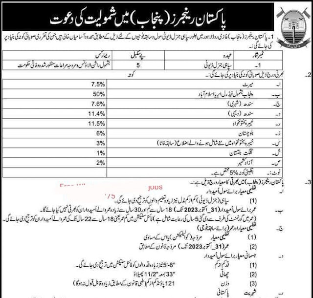 Pakistan Rangers Punjab Jobs in Pakistan